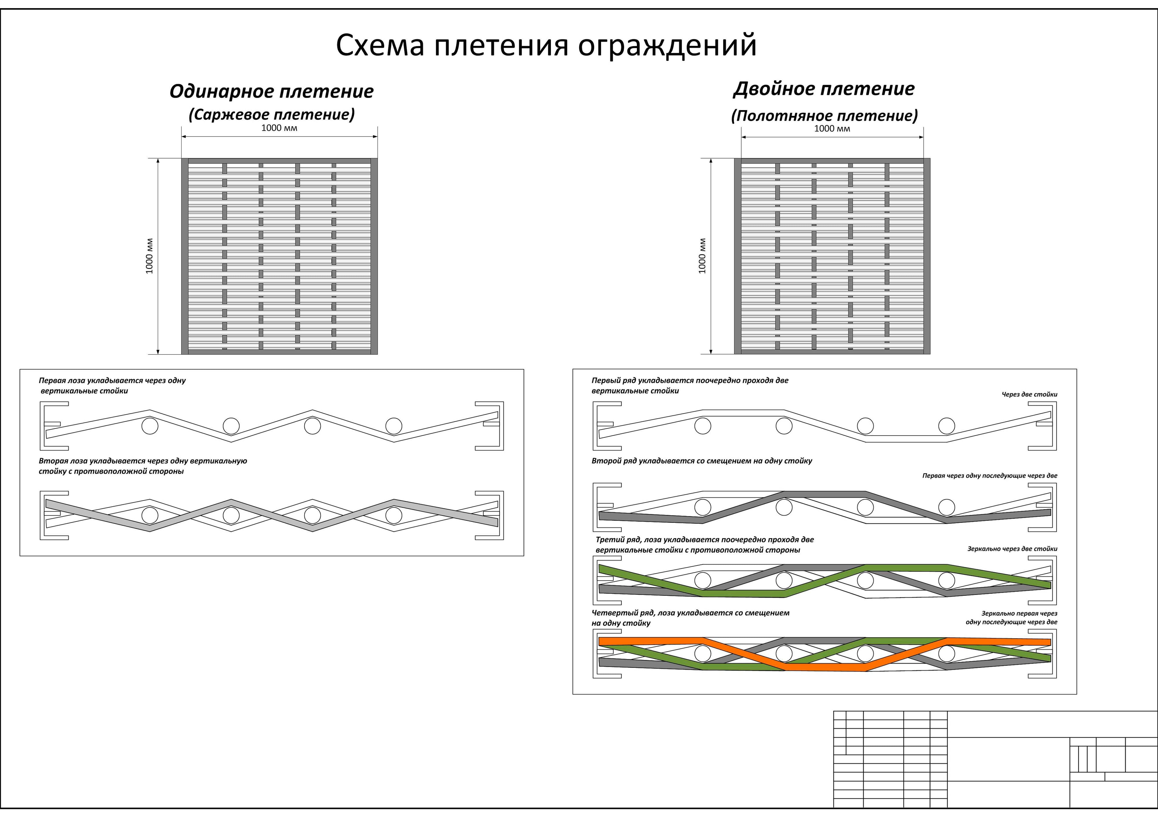 Плетеное ограждение DeckWOOD от 500 мм до 2900 мм белый фото