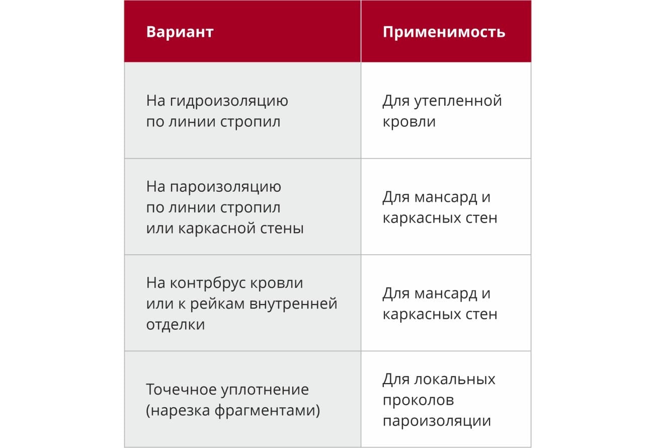 Лента уплотнительная под контробрешетку самоклеящаяся Grand Line X-Band 3х50ммх30м