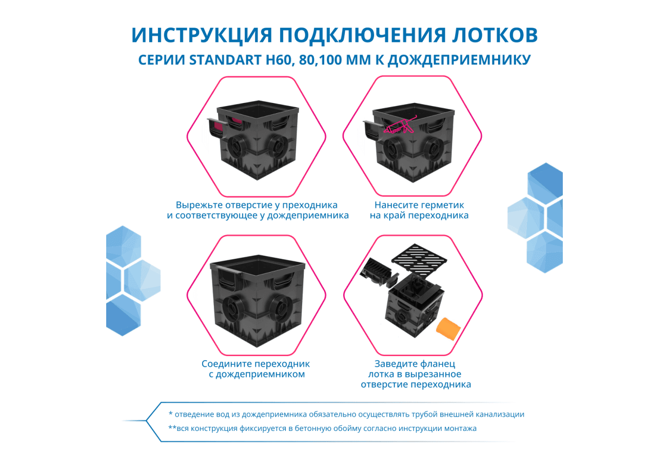 Дождеприемник Gidrolica Point 30.30 (без выхода под 160 трубу) (230)