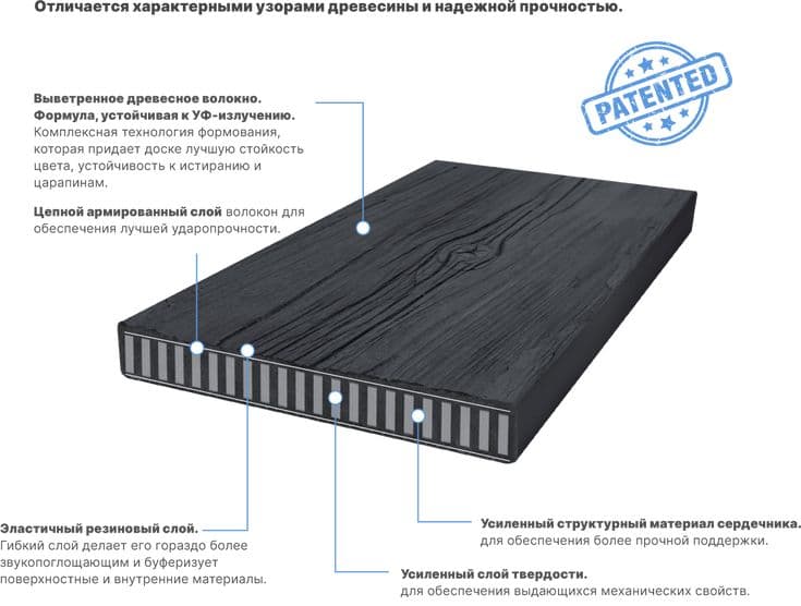 Террасная доска ПУДЕК полнотелая (25*200*2440 мм) КАНДИДАСА, полиуретан, за м.пог фото