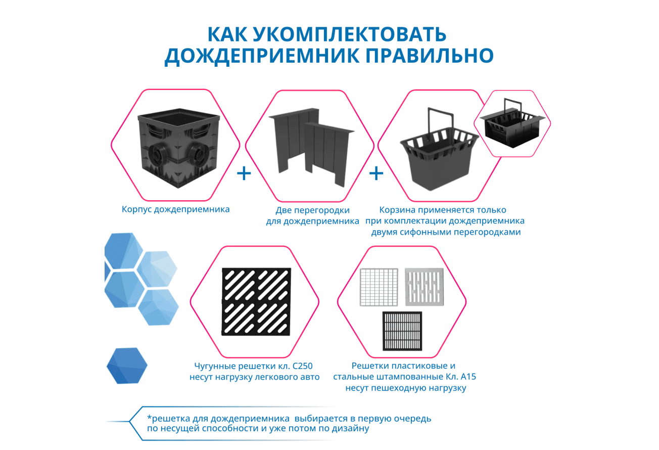 Дождеприемник Gidrolica Point 30.30 (без выхода под 160 трубу) (230)