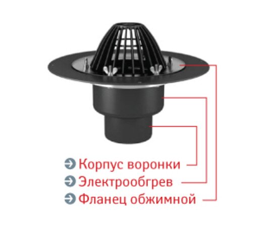 Воронка кровельная TERMOCLIP ВФО-Ф 450х110 с электроподогревом